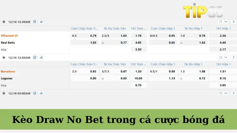 TIP88 Kèo Draw No Bet - Biến Thể Hấp Dẫn Của Kèo Châu Âu